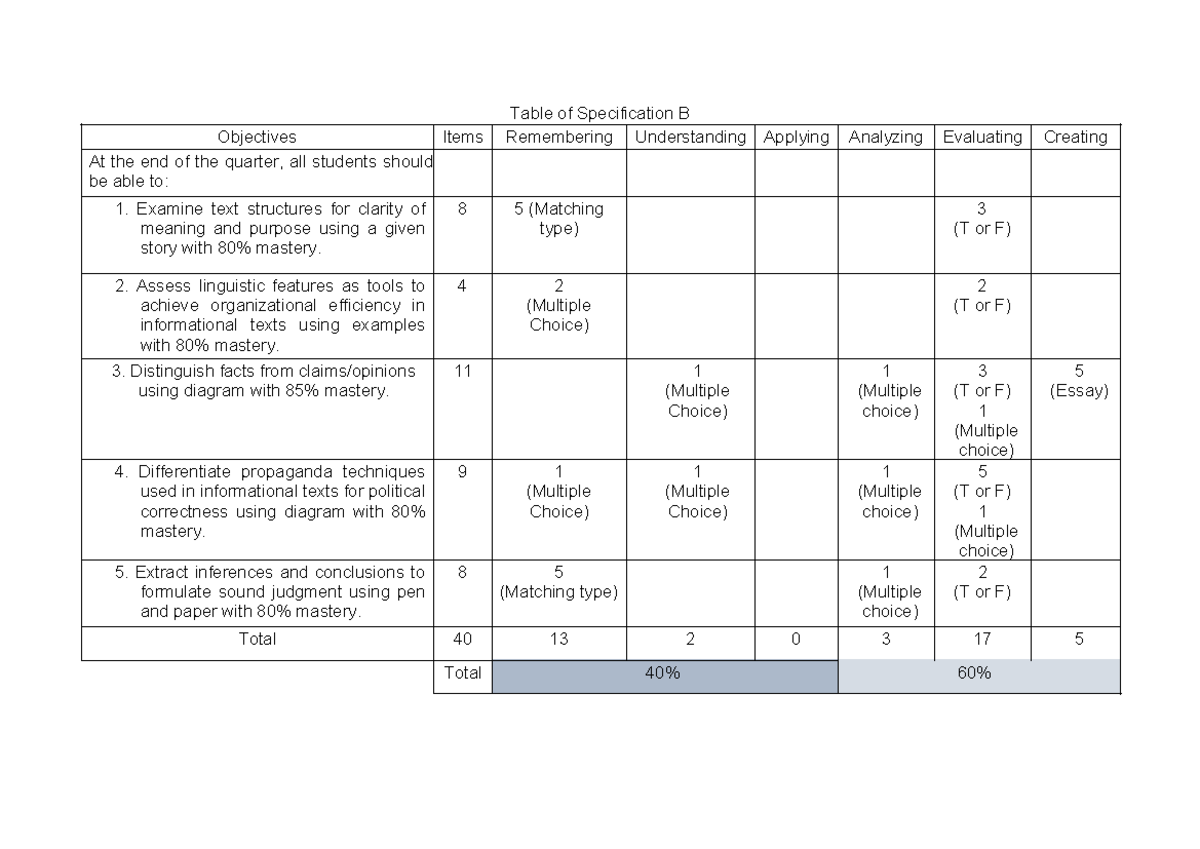 TOS B Final Exam Objectives and Specifications - Studocu