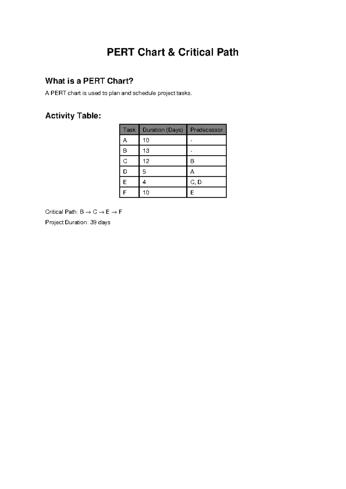 PERT Notes - CMPG111 - PERT Chart & Critical Path What is a PERT Chart ...