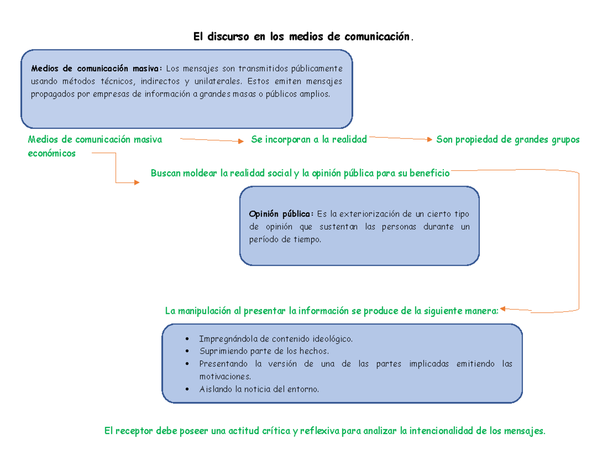 El discurso en los medios de comunicación (3) (1) - Medios de ...