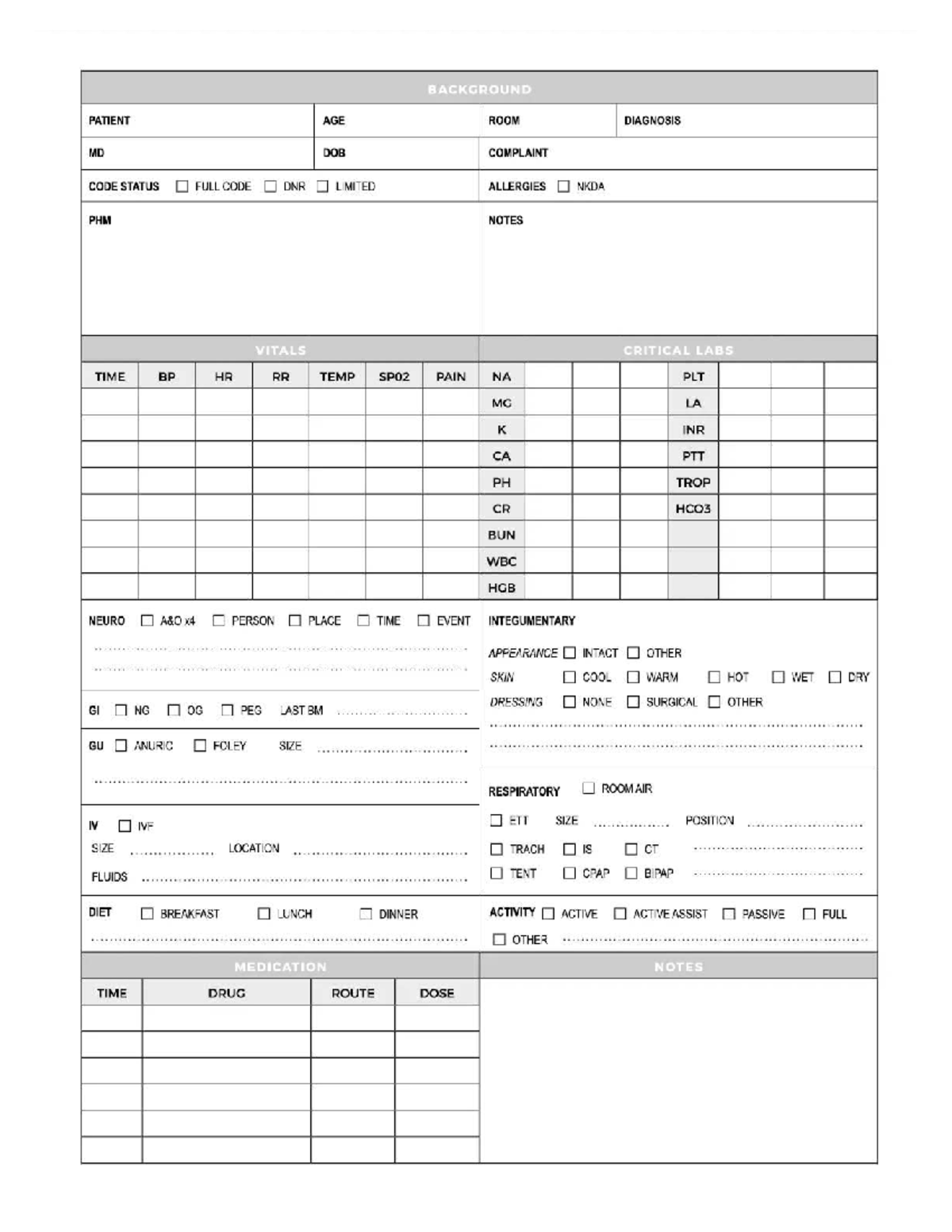 Ipass handoff chart for patient information and vital signs - Studocu