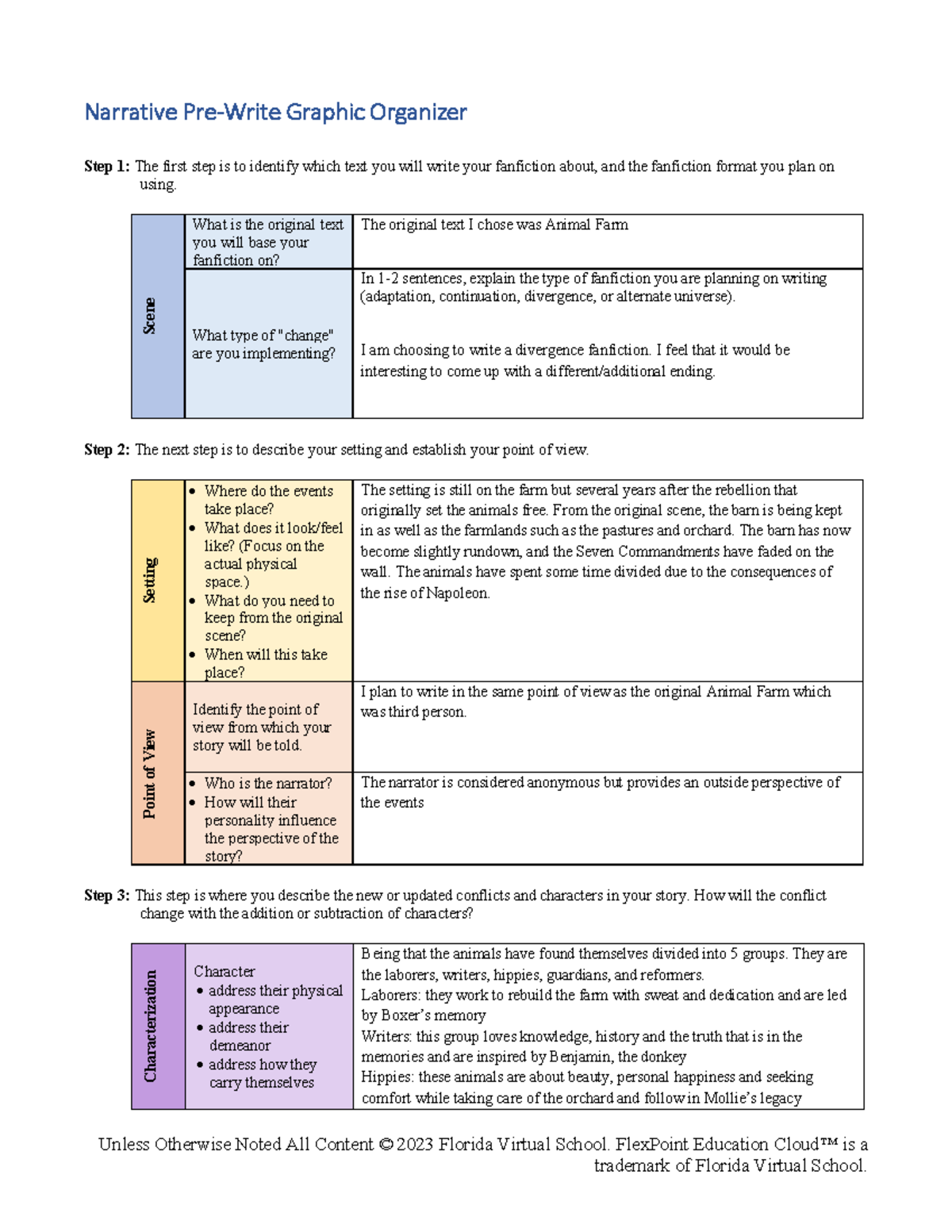 3.01 Narrative Graphic Organizer for Fanfiction on Animal Farm - Studocu