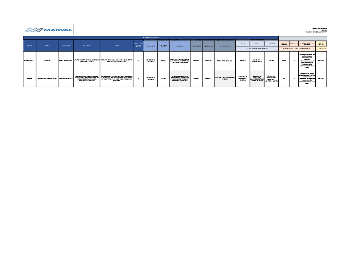 Matriz de Identificación de Peligros y Evaluación de Riesgos - SGSST ...