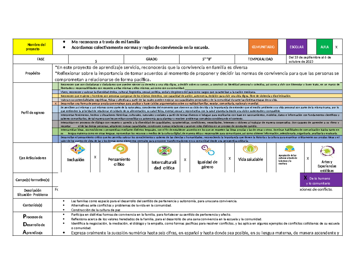 ME RECONOZCO A TRAVES DE MI FAMILIA: PROYECTO COMUNITARIO GRADO 5 ...