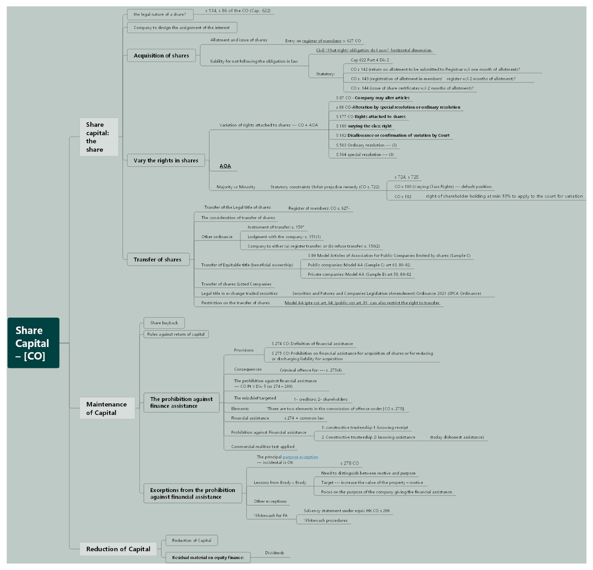 CO 622: Understanding Share Capital Structure and Related Provisions ...