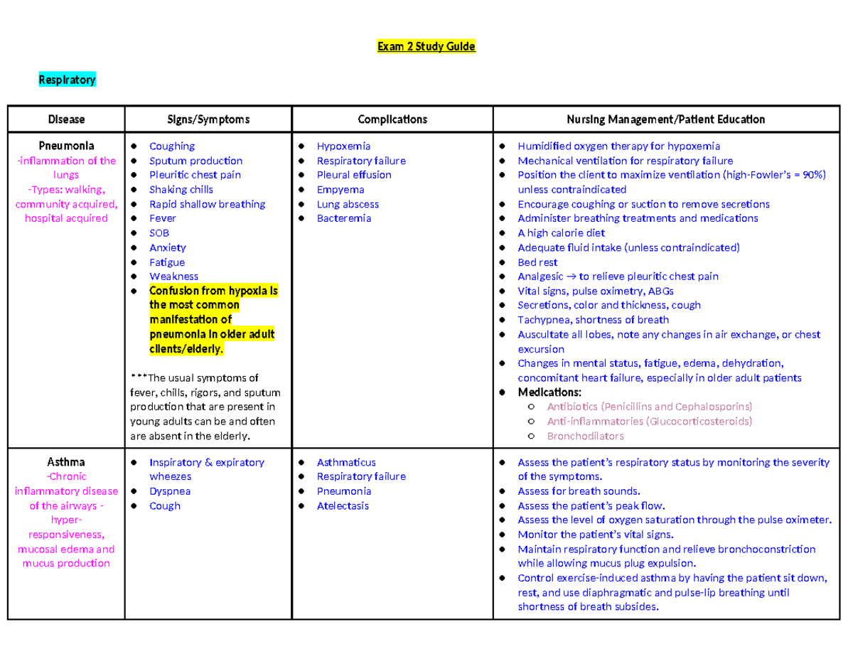 Exam 2 Study Guide: Respiratory Diseases & Management Strategies - Studocu