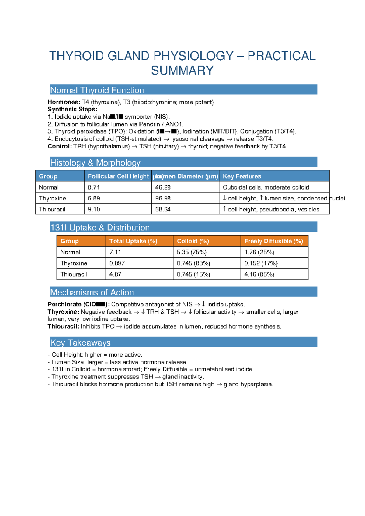 THYROID GLAND PHYSIOLOGY PRACTICAL SUMMARY (THY 101) - Studocu