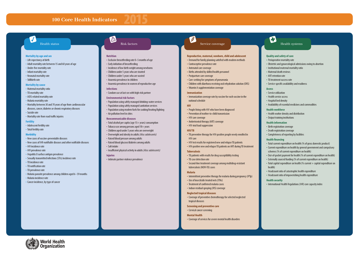 100 Core Health Indicators 2015: Key Metrics Overview - Studocu