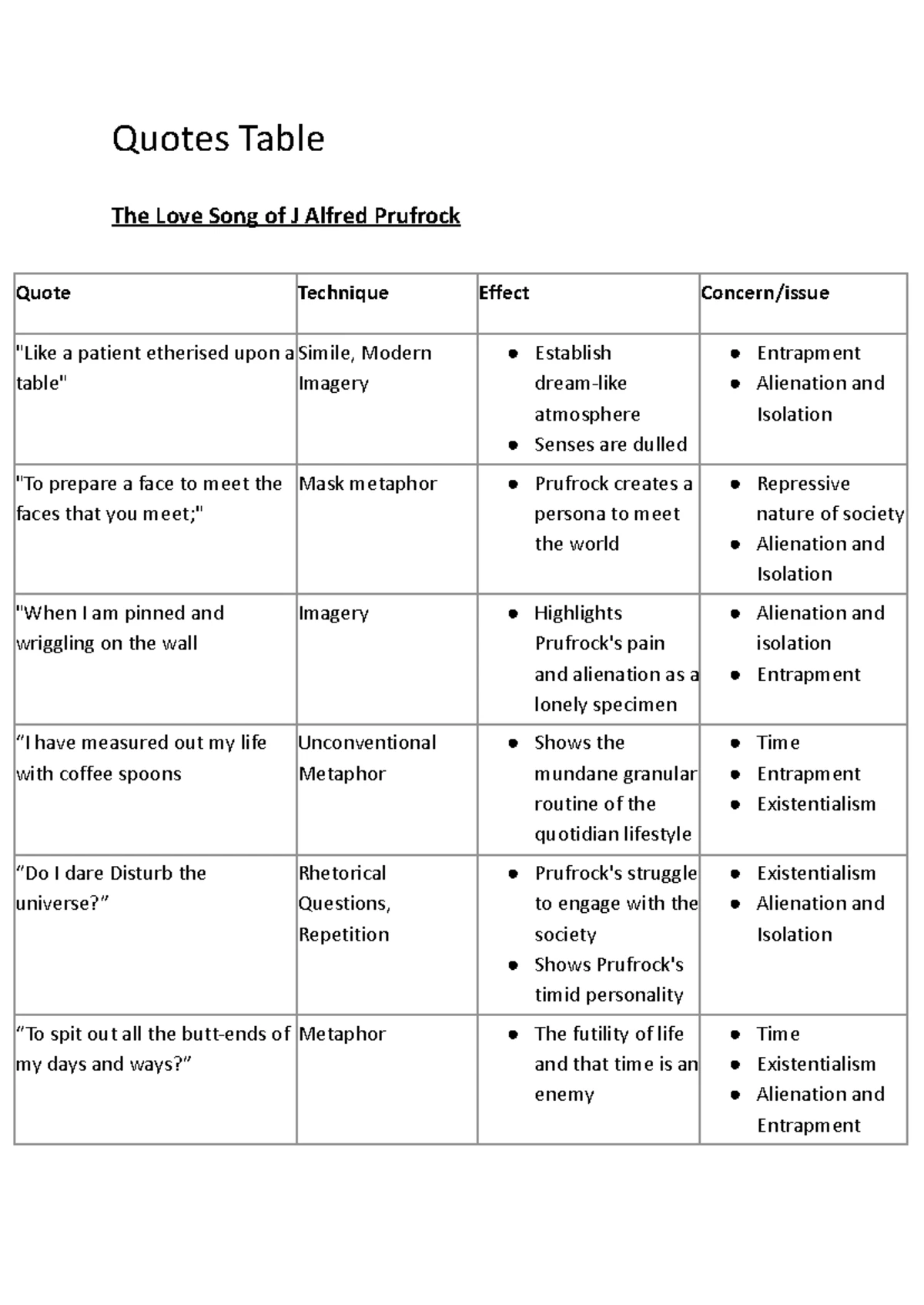 T. Eliot's "Preludes" - Thematic Quote Analysis Table - Studocu
