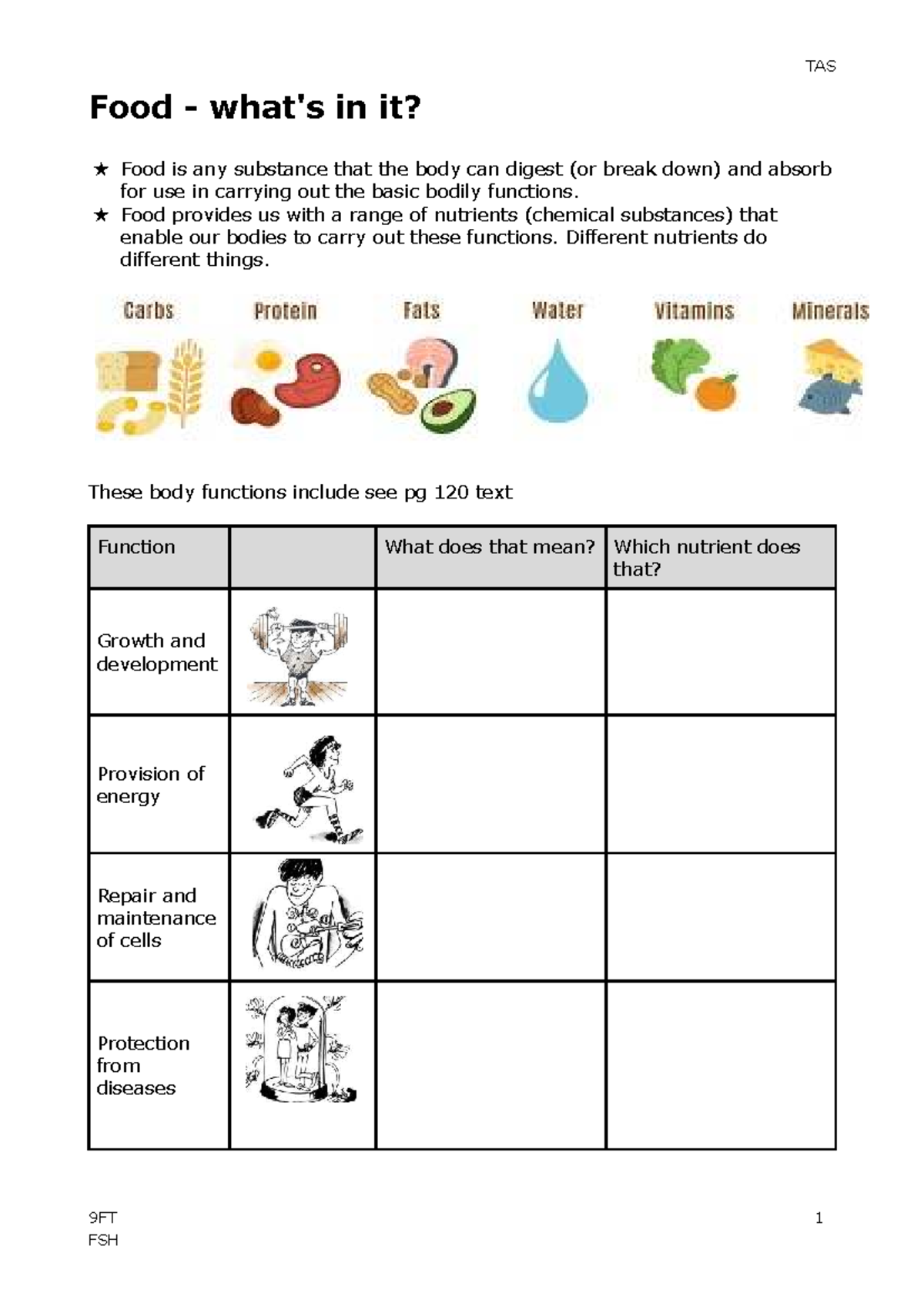 TAS 9FT FSH 1: Functions of Food and Nutrient Roles - Studocu