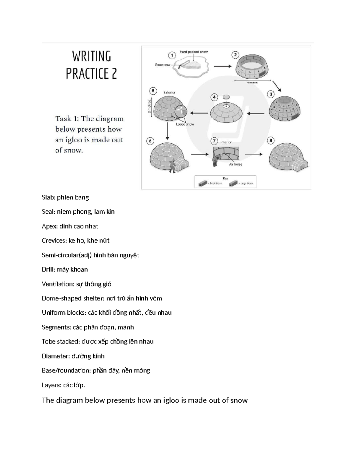 Igloo Construction: Key Terms and Concepts - Studocu
