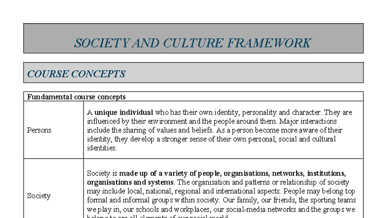 SOCIETY AND CULTURE 101: Prelim Exam Notes on Key Concepts - Studocu