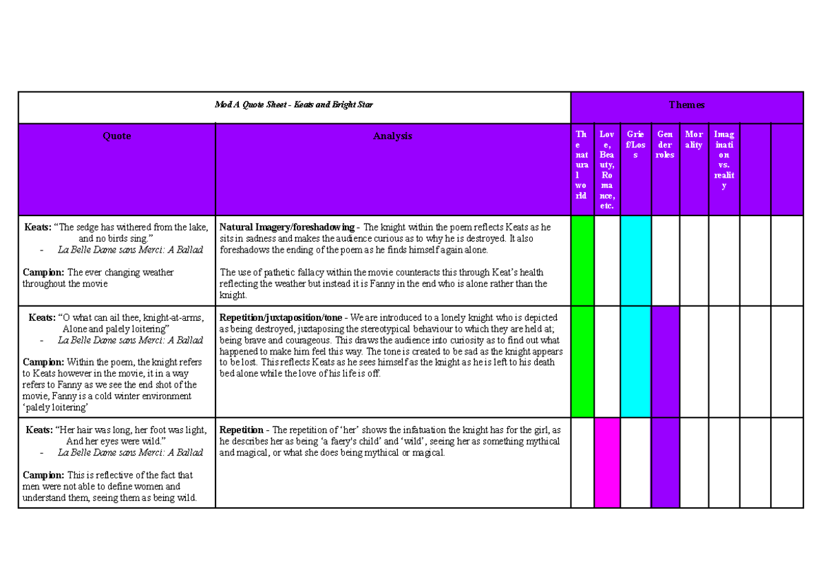 Module A Quote Sheet: Keats and Bright Star Analysis - Studocu