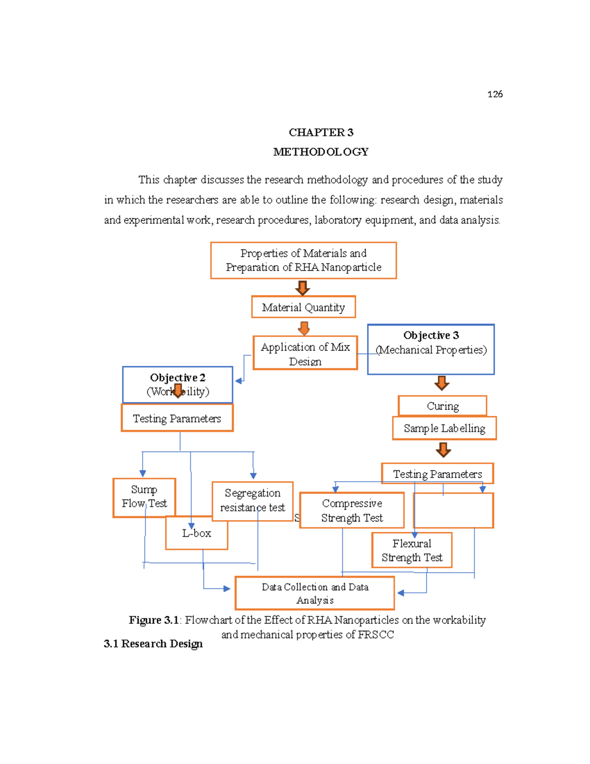 Chapter-3-finl - research chapter 3 - CHAPTER 3 METHODOLOGY This ...