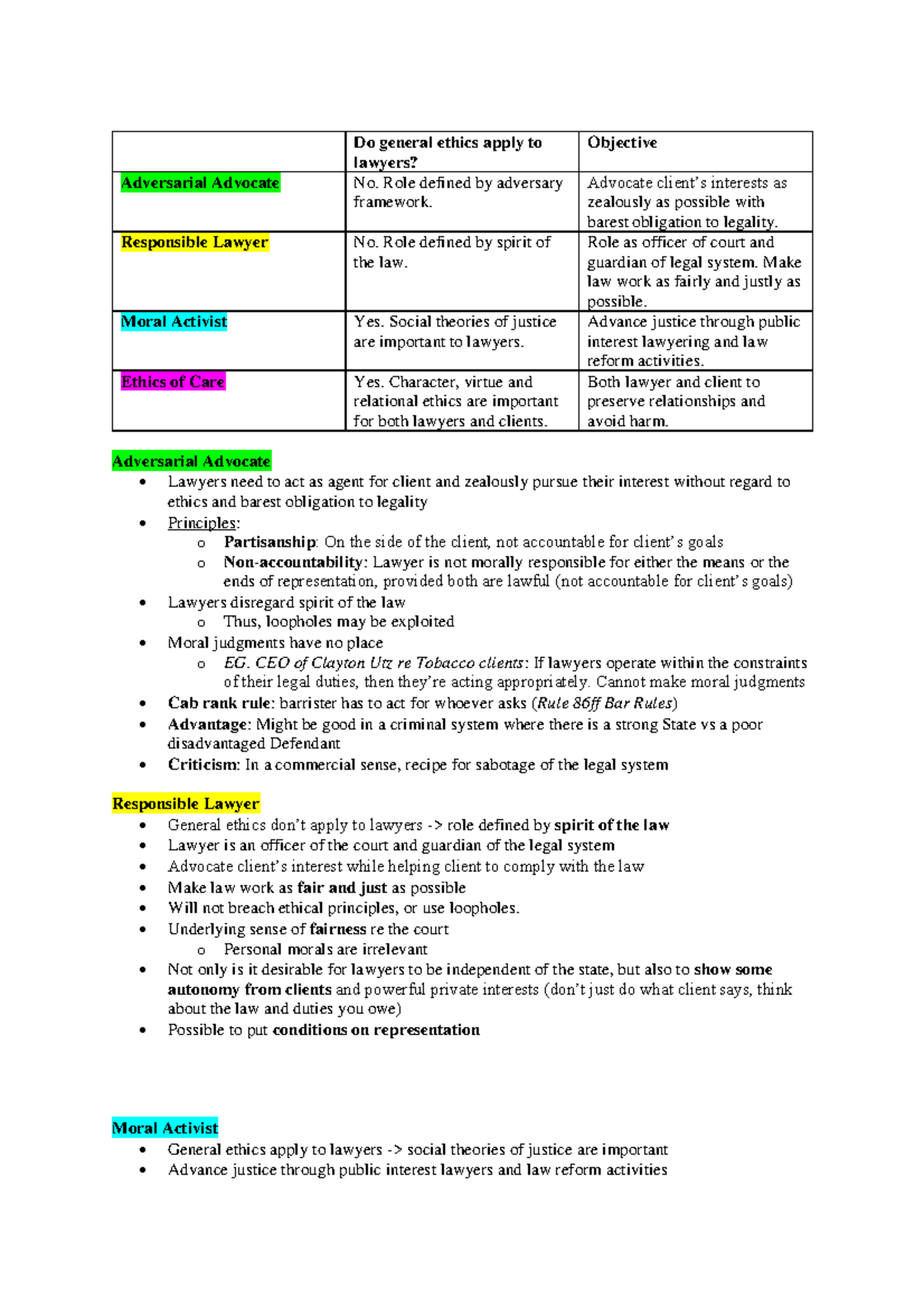 LAWS1230 Ethics of Legal Practice: Summaries and Responsibilities - Studocu