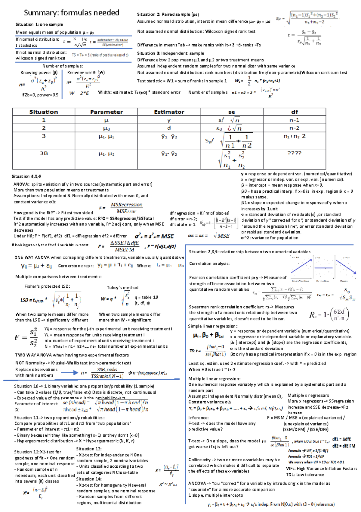 Summary Sheet for Advanced Statistics (STAT 301) - Studeersnel