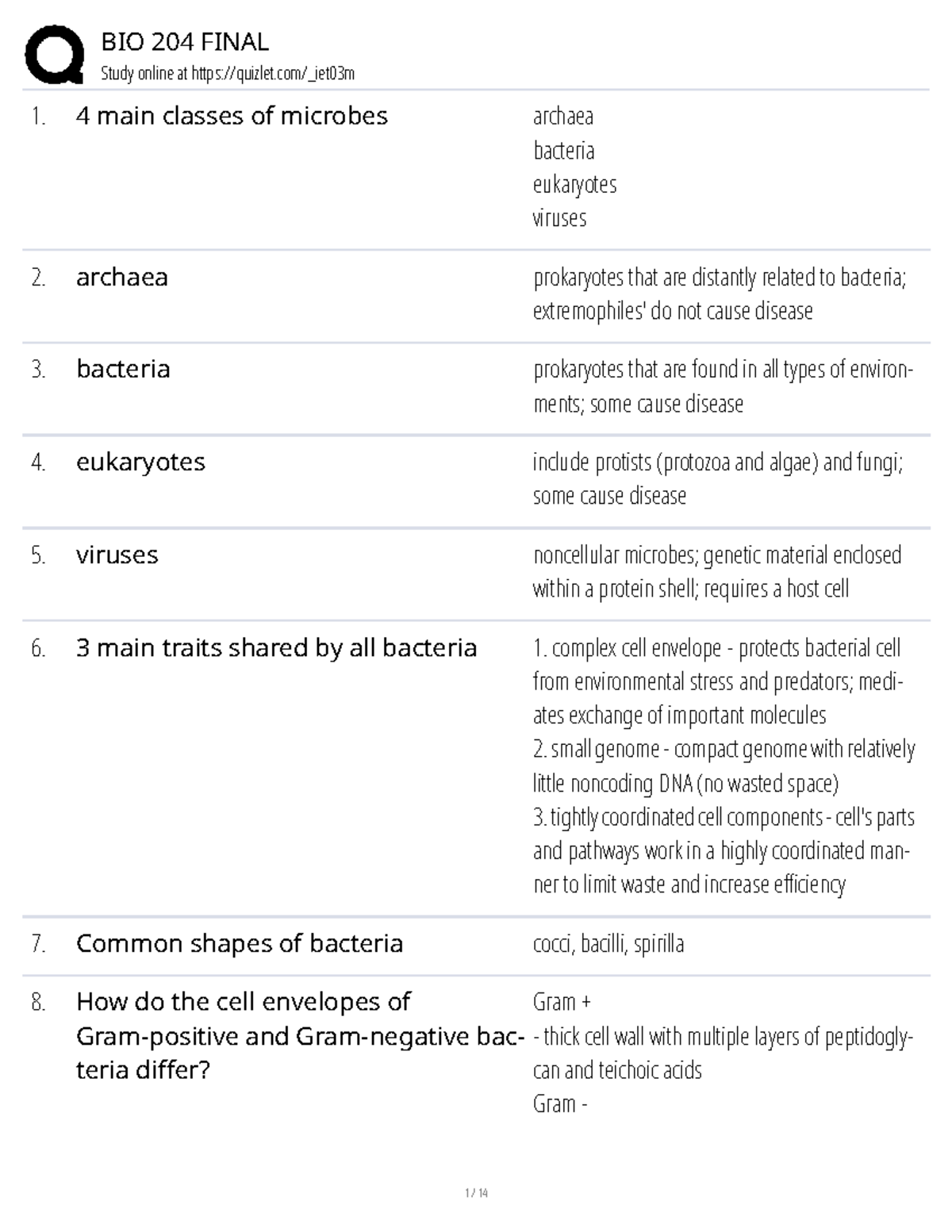 BIO 204 Final Exam Study Guide - Studocu