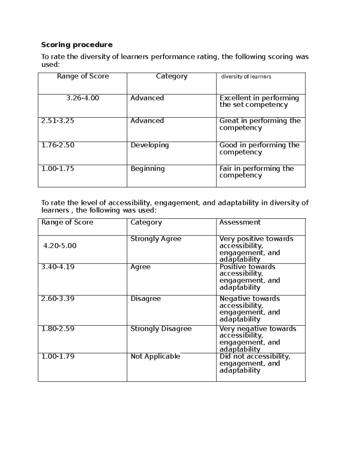 Scoring Procedure For Group 3 Learners Performance Evaluation Studocu