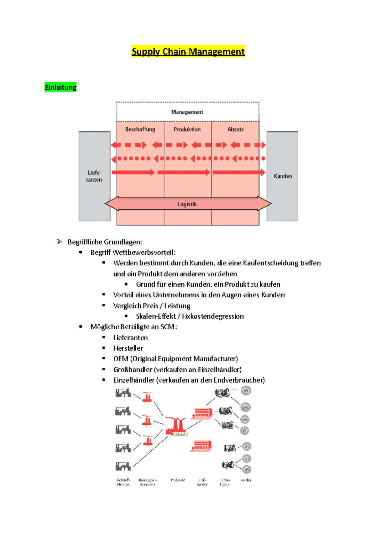 SCM - Zusammenfassung der Grundlagen und Ziele im Supply Chain ...