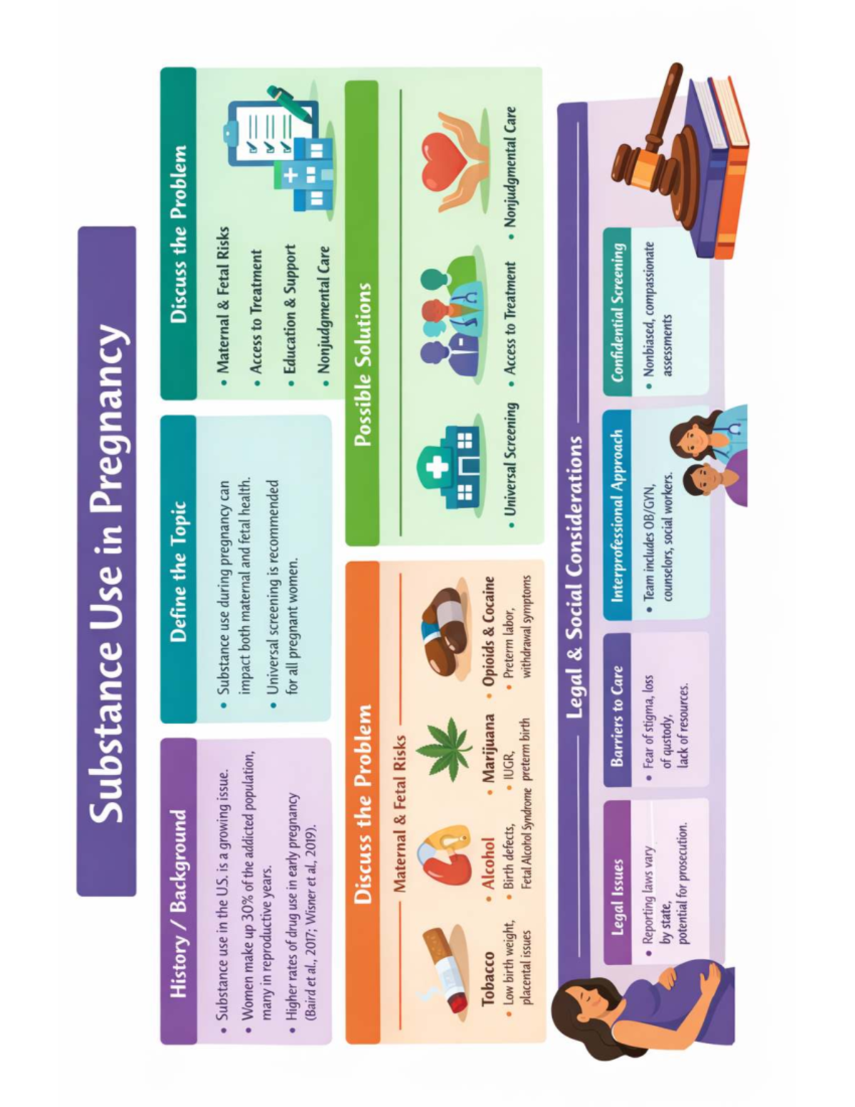 Substance Use in Pregnancy: Risks, Solutions, and Care Strategies - Studocu