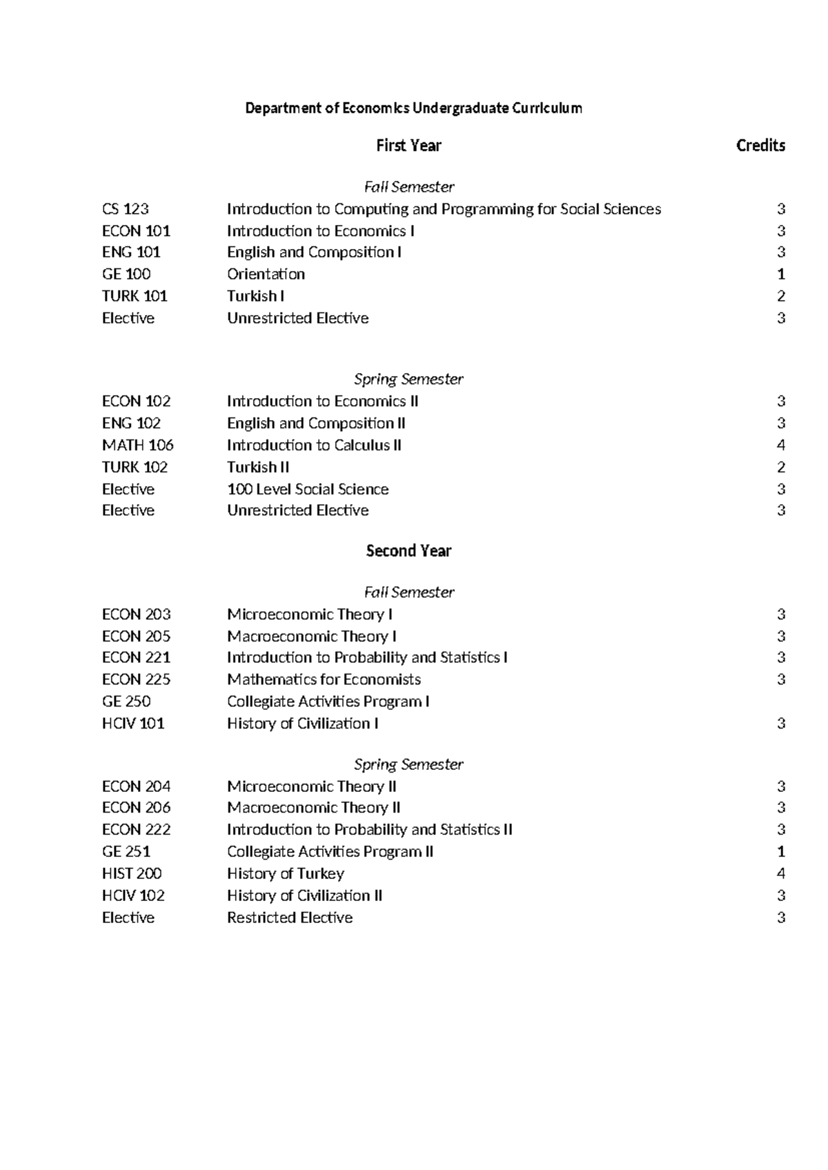 Econ curriculum 2 - Department of Economics Undergraduate Curriculum ...