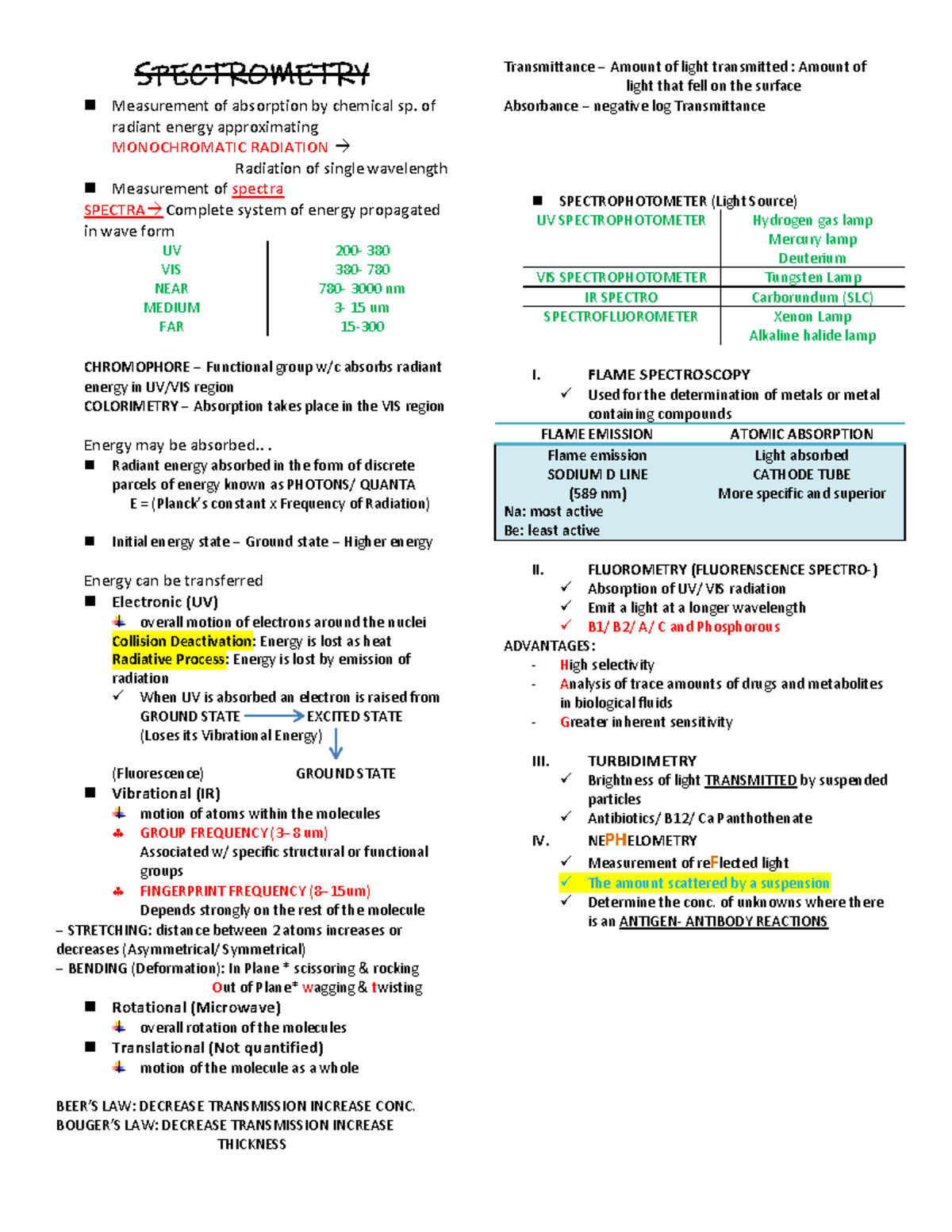 Spectrometry Overview: Principles & Techniques in CHEM 101 - Studocu