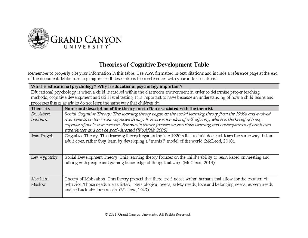 ELM-200-T1-Theories of Cognitive Development Table - Theories of ...
