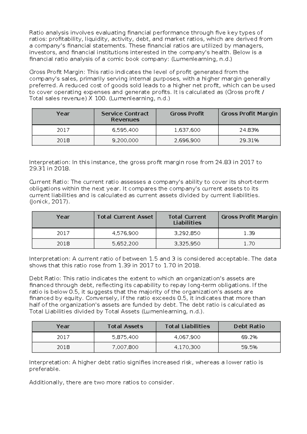 Chapter1 complete note - Ratio analysis involves evaluating financial ...