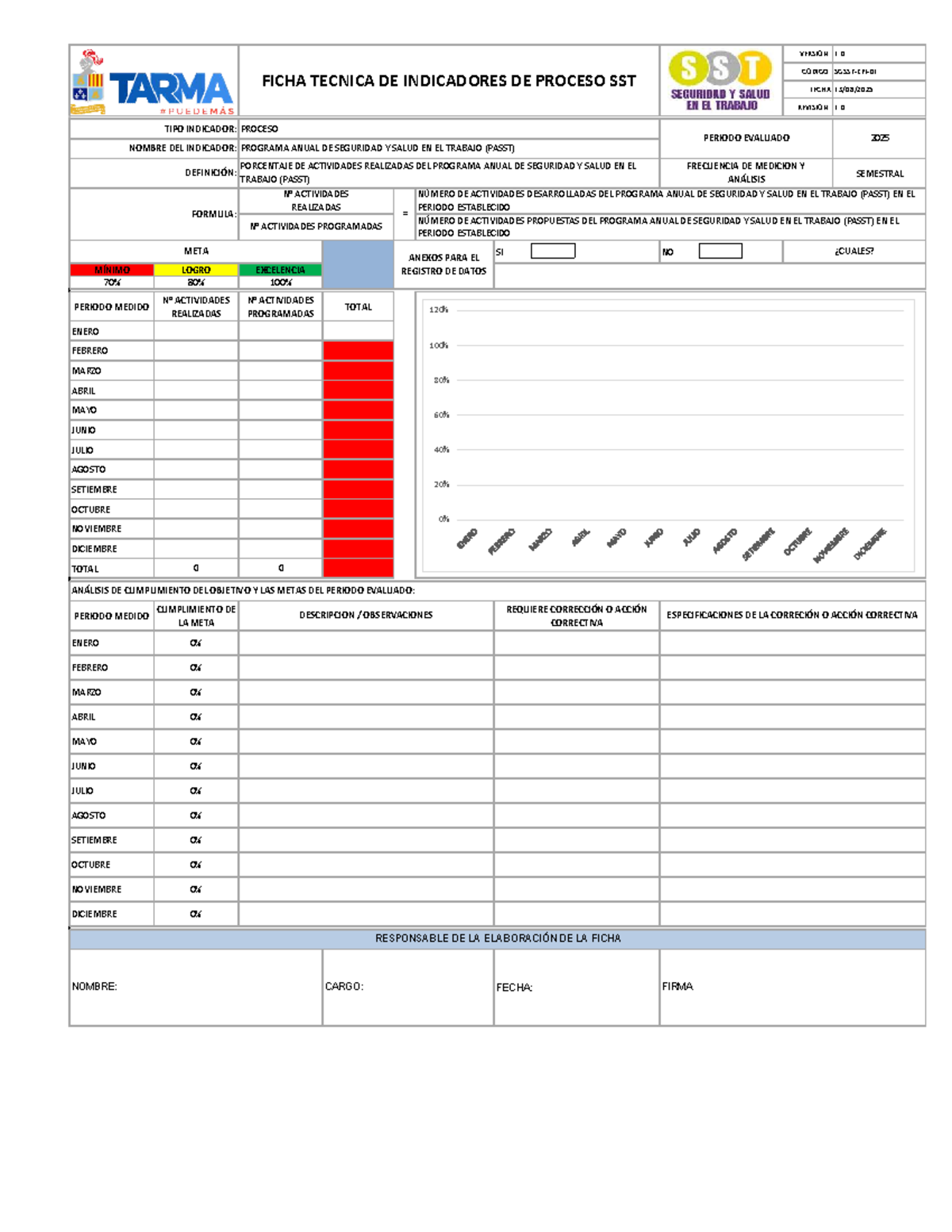SGSST-KPI-01: Ficha Técnica de Indicadores de Proceso SST - Studocu