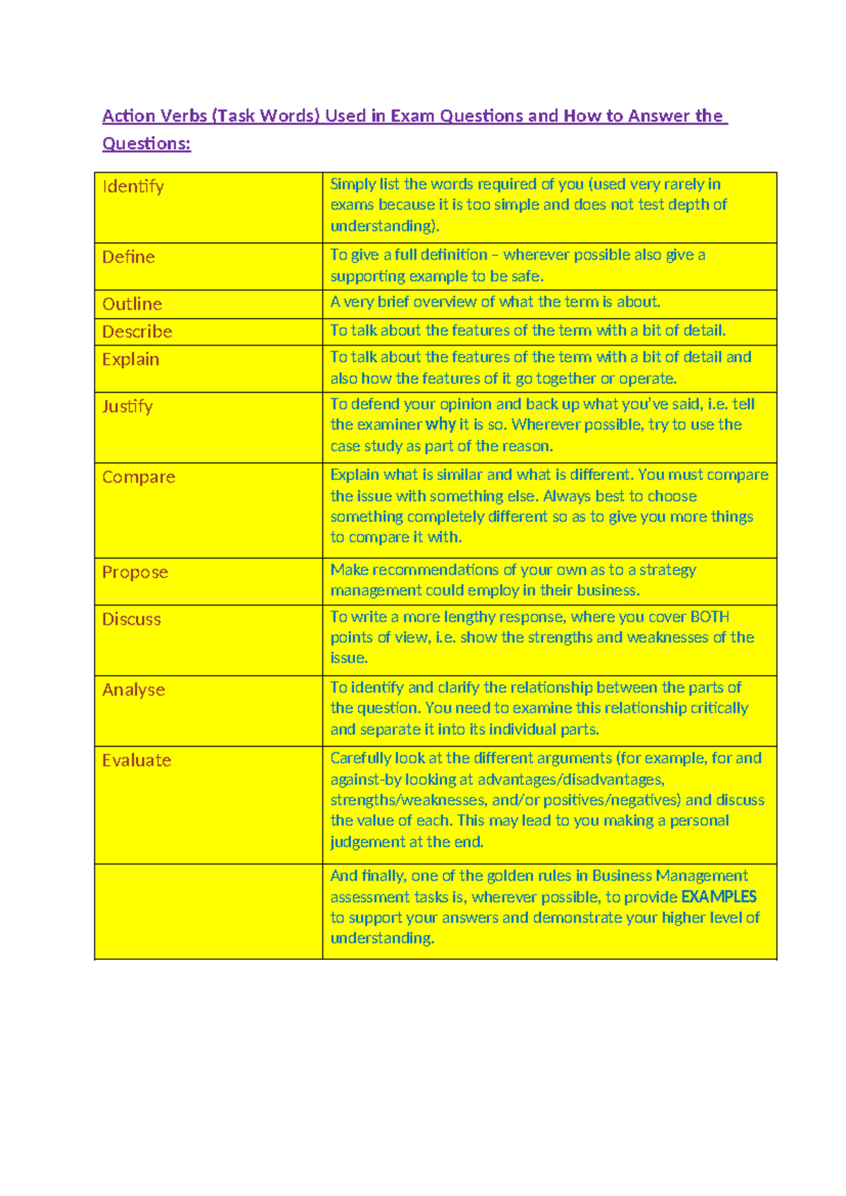 Action Verbs Used in Exam Questions and How to Answer the Questions ...