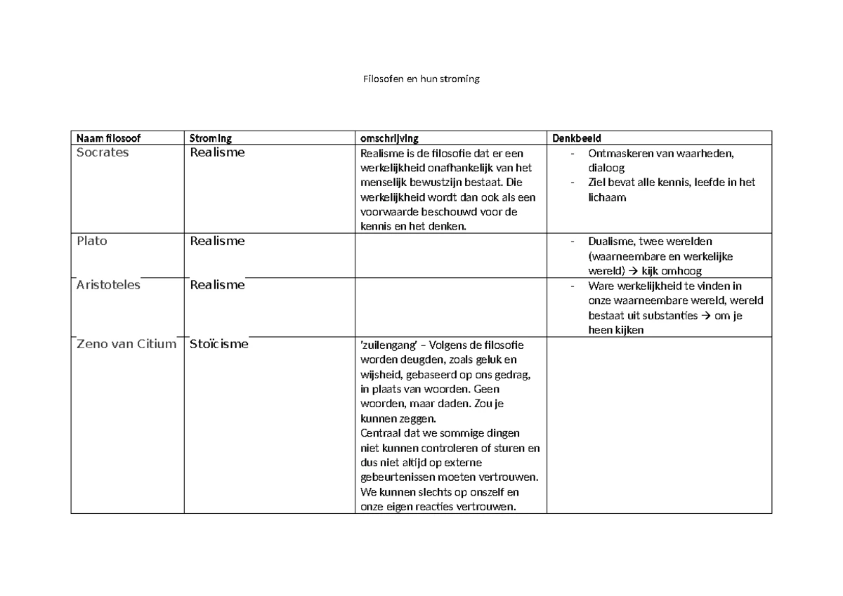 Samenvatting Bio Thema 6 planten - LEERDOELEN Wat moet ik kunnen? Je