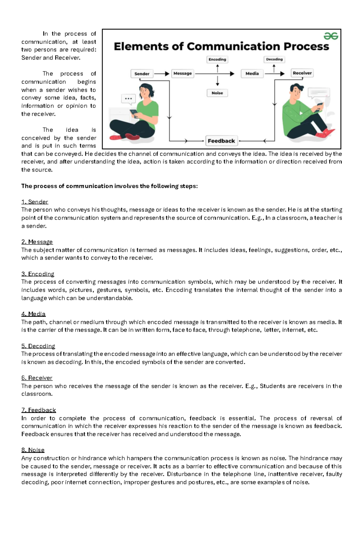 Elements of Communication Process - In the process of communication, at ...