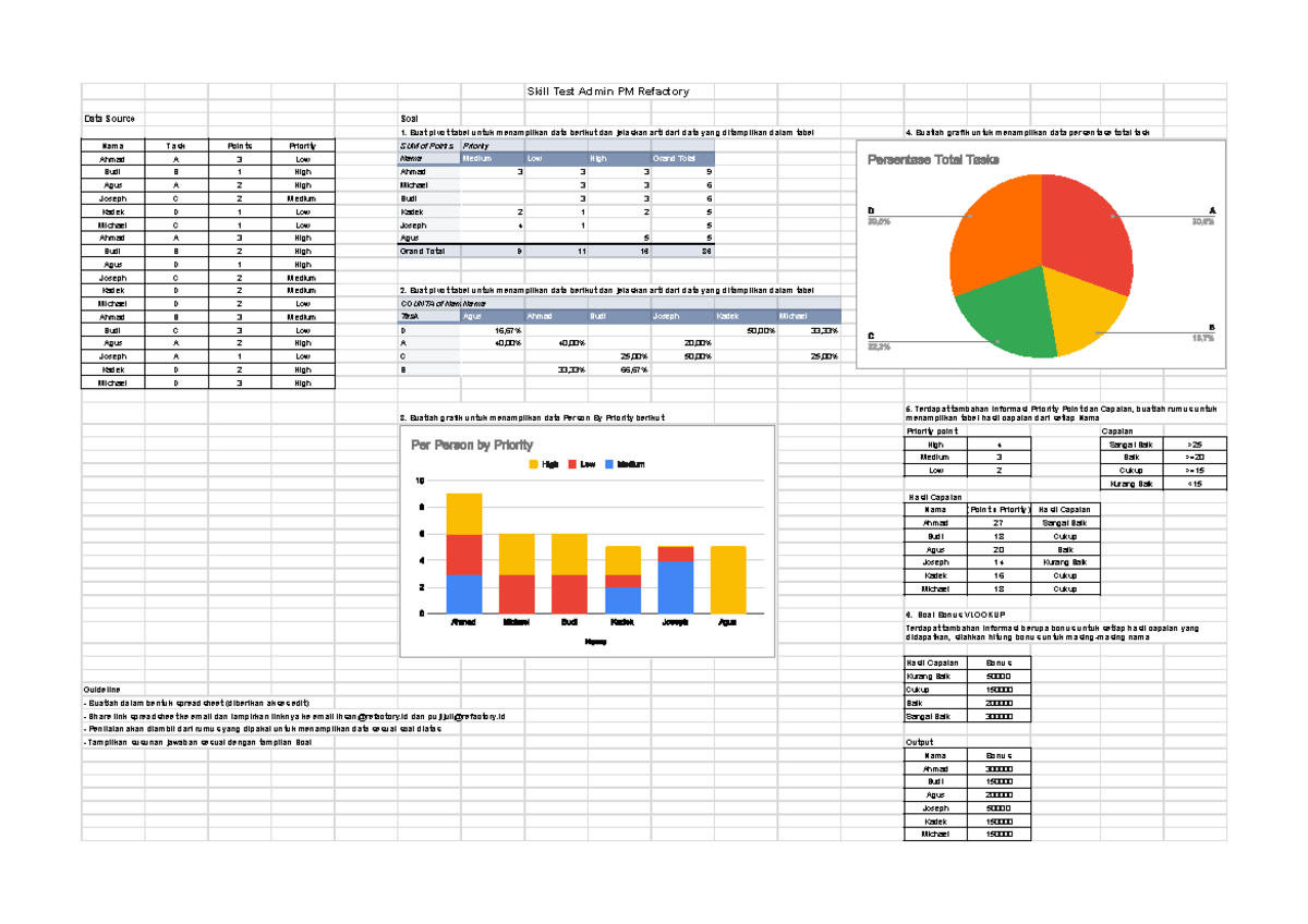 Test Data Admin PM - Pivot Table & Graph Analysis - Studocu