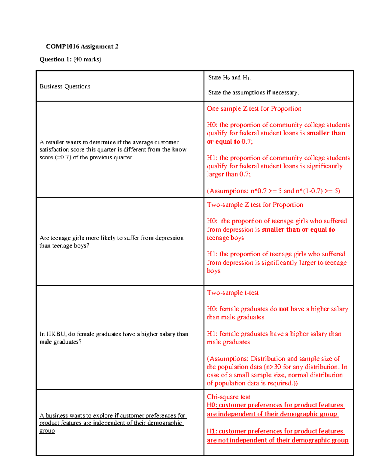 COMP1016 Assignment 2 solution v2-1 - COMP1016 Assignment 2 Question 1 ...