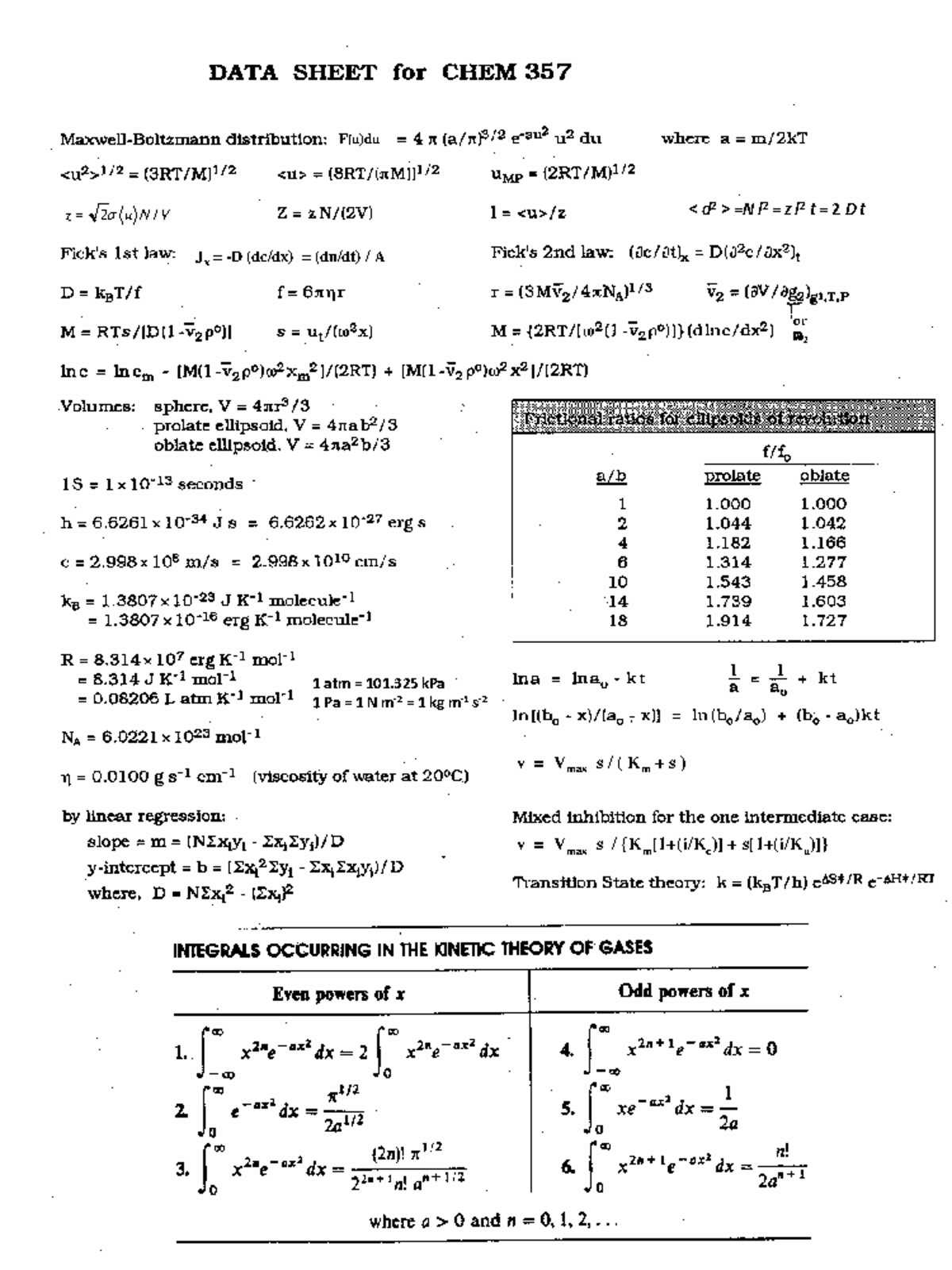 CHEM 357 Midterm 1 Solutions (2017) - = N l 2 = z l 2 t = 2 D t F(u)du ...