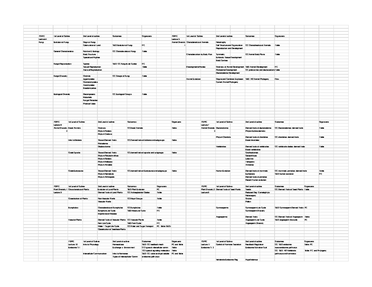 BIO 101 Lecture Notes: Evolution of Fungi & Animal Diversity - Studocu