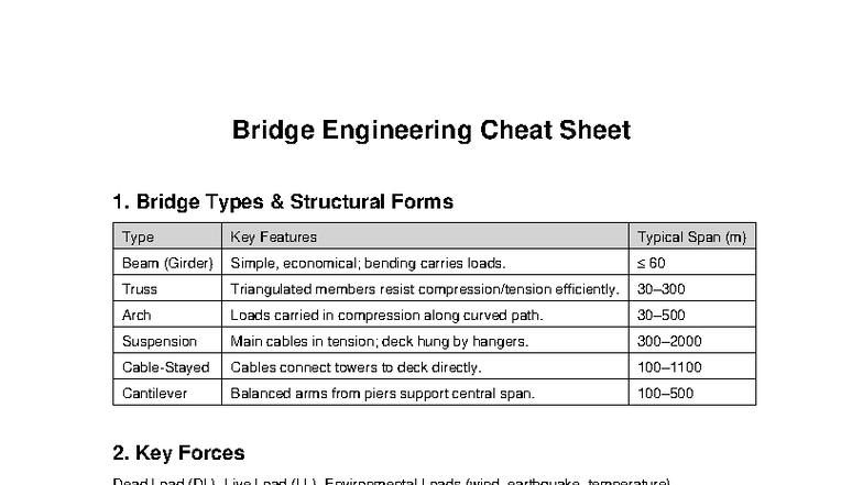 Bridge Engineering Cheat Sheet: Key Concepts & Design Principles - Studocu