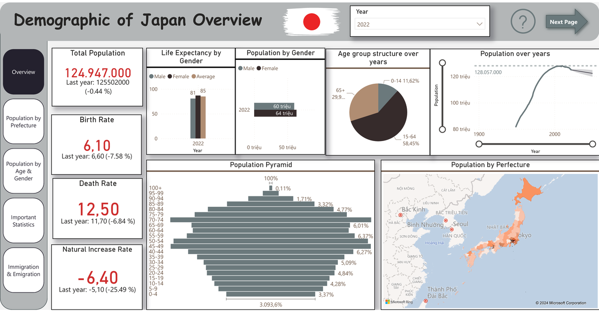 Japan Demographics Overview: Population by Prefecture and Gender - Studocu
