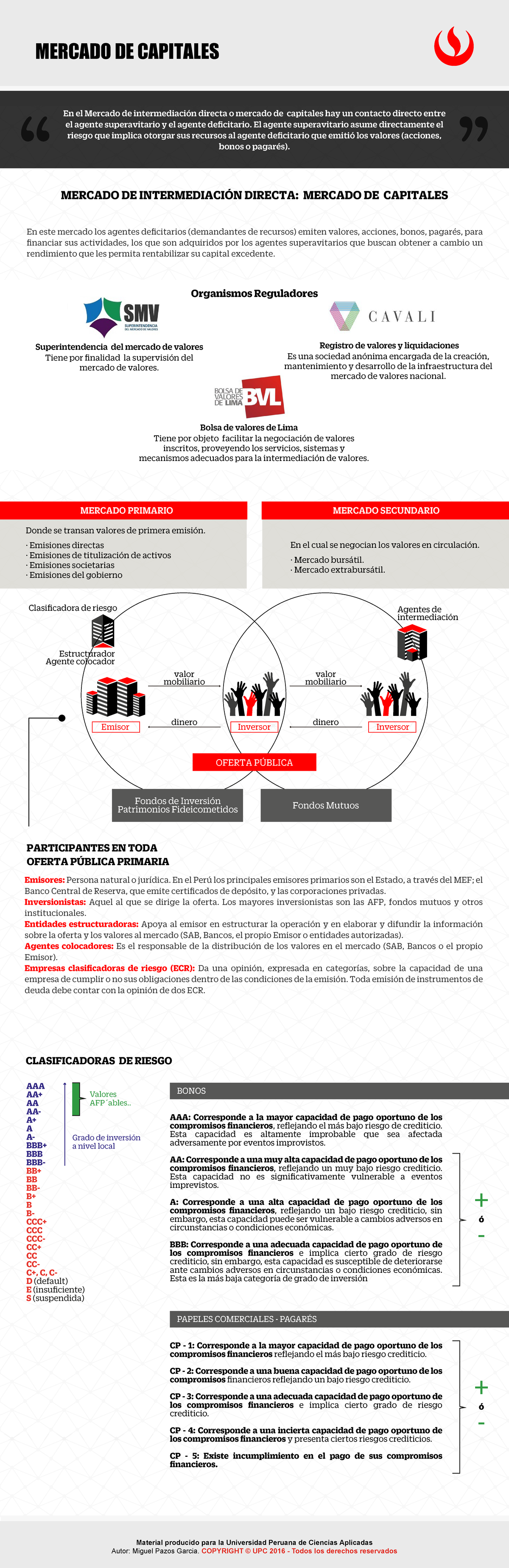 Sesión 2 Infografía Mercado de Capitales - MERCADO DE CAPITALES En el ...