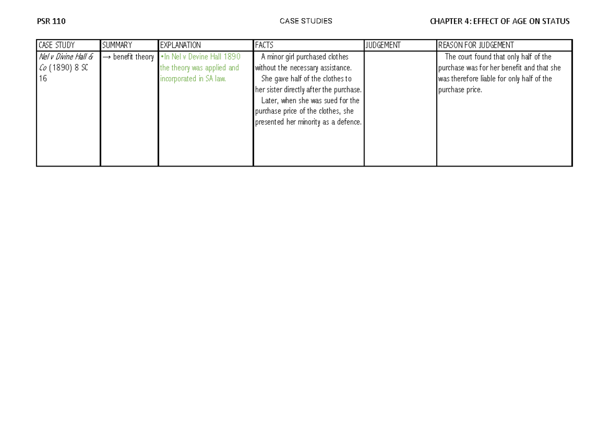 PSR 110 CASE STUDY: Chapter 4 - Effect of Age on Status and Liability ...