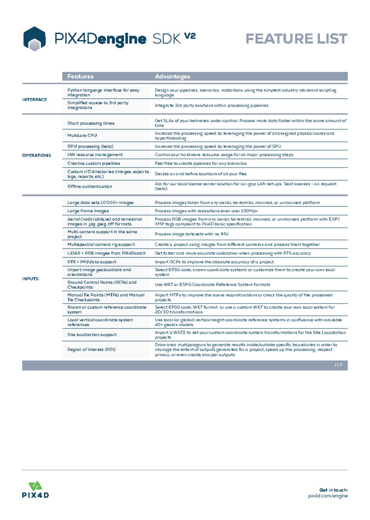 FEAL SDK V2 2023: Interface Operations & Feature List - Studocu