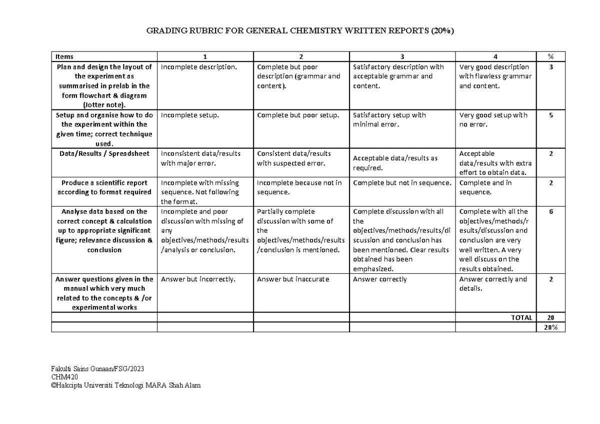 GRADING RUBRIC FOR CHM420 GENERAL CHEMISTRY REPORTS - Studocu