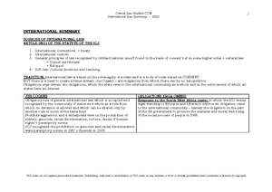 LCP4801 2024 notes 7 - INTERNATIONAL LAW LCP Past Papers Write an essay ...