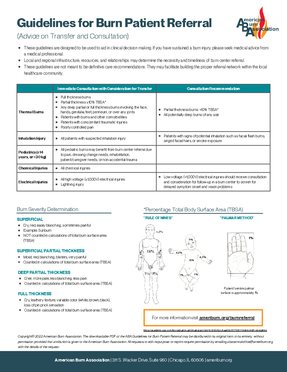Guidelines for Burn Patient Referral (Consultation & Transfer