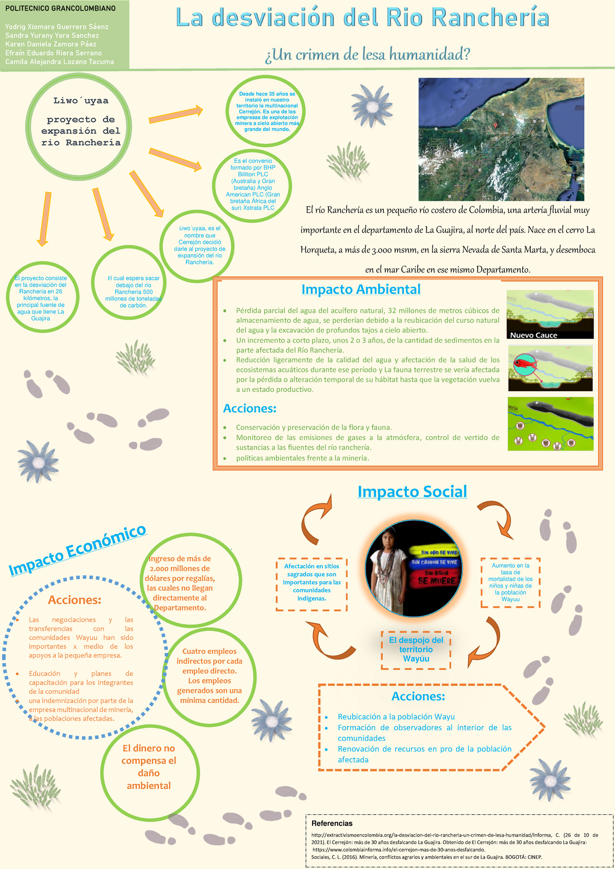 Infografía sobre el impacto de la desviación del Río Ranchería - Studocu