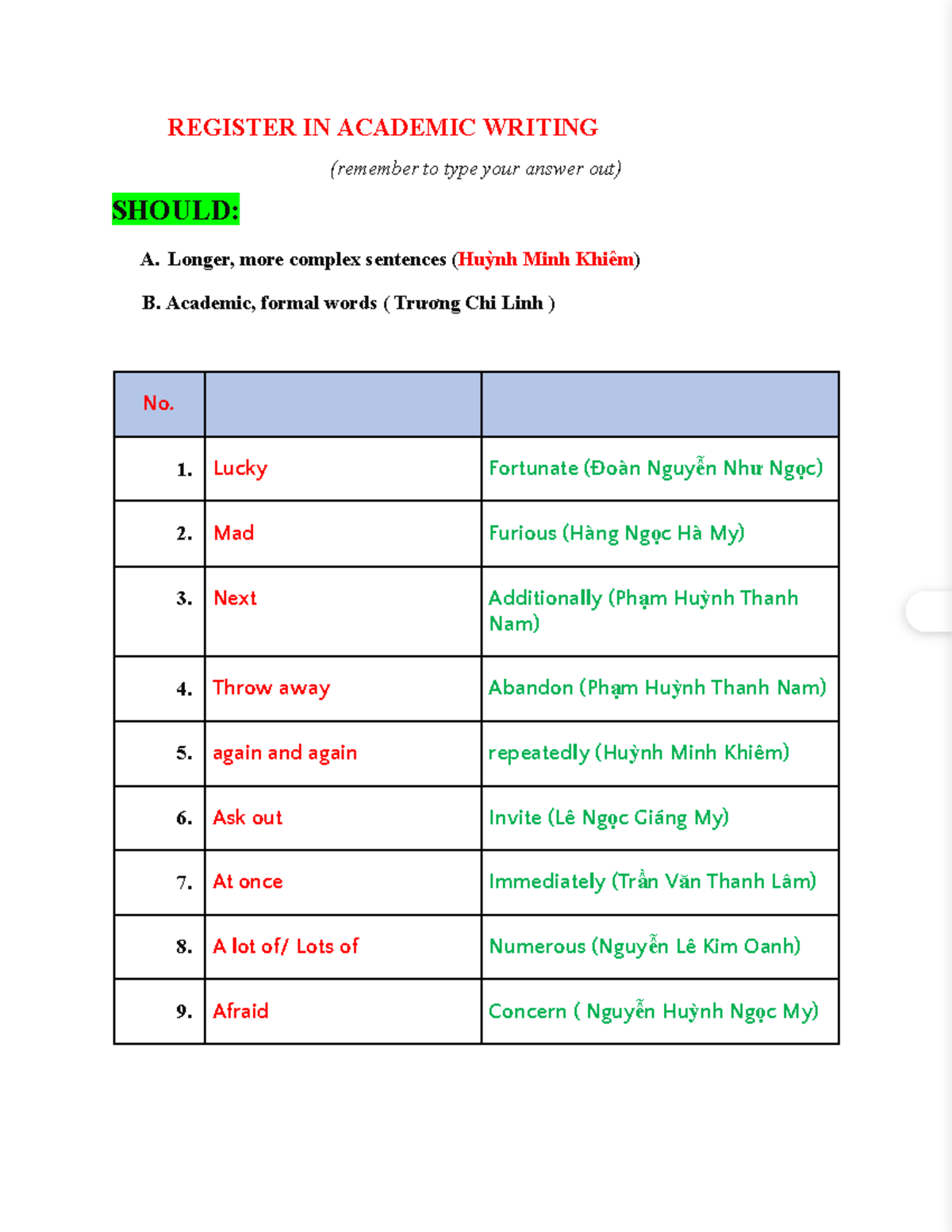 Register IN Academic Writing updated.docx - Google Docs - REGISTER IN ...