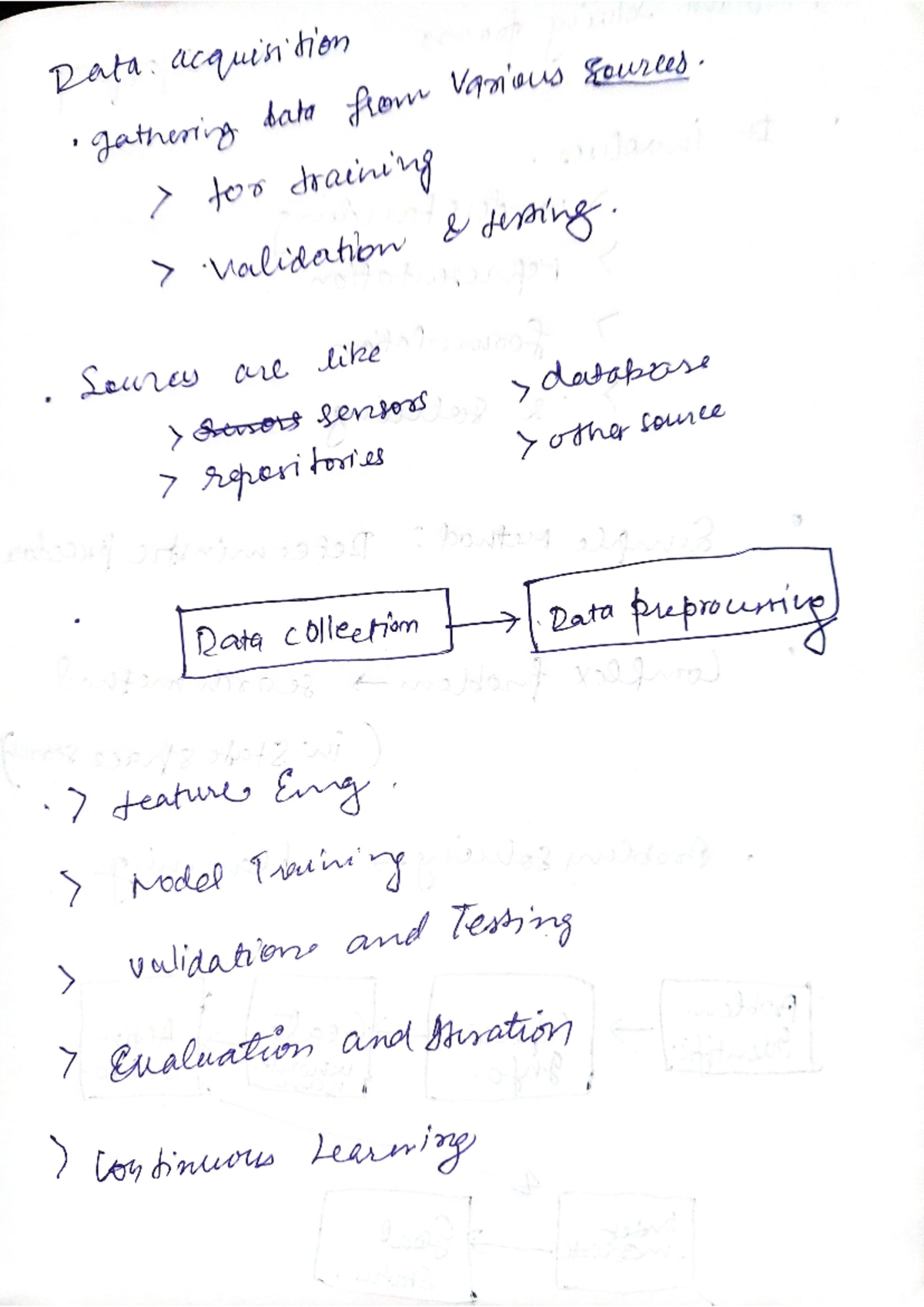 AI - Data acquisition and problem-solving - Artificial Intelligence ...