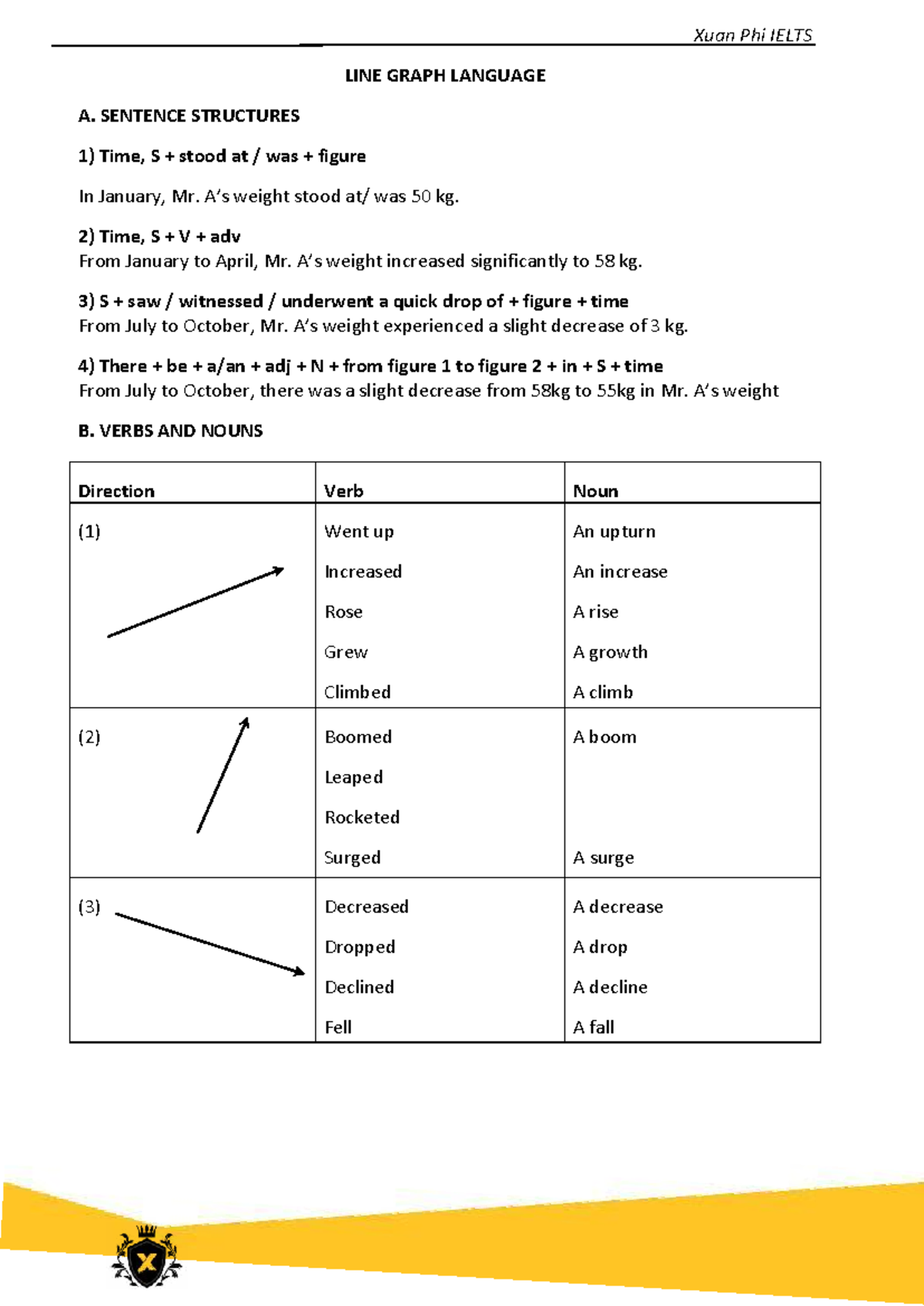Xuan Phi IELTS line graph writing sentence structures and vocabulary ...