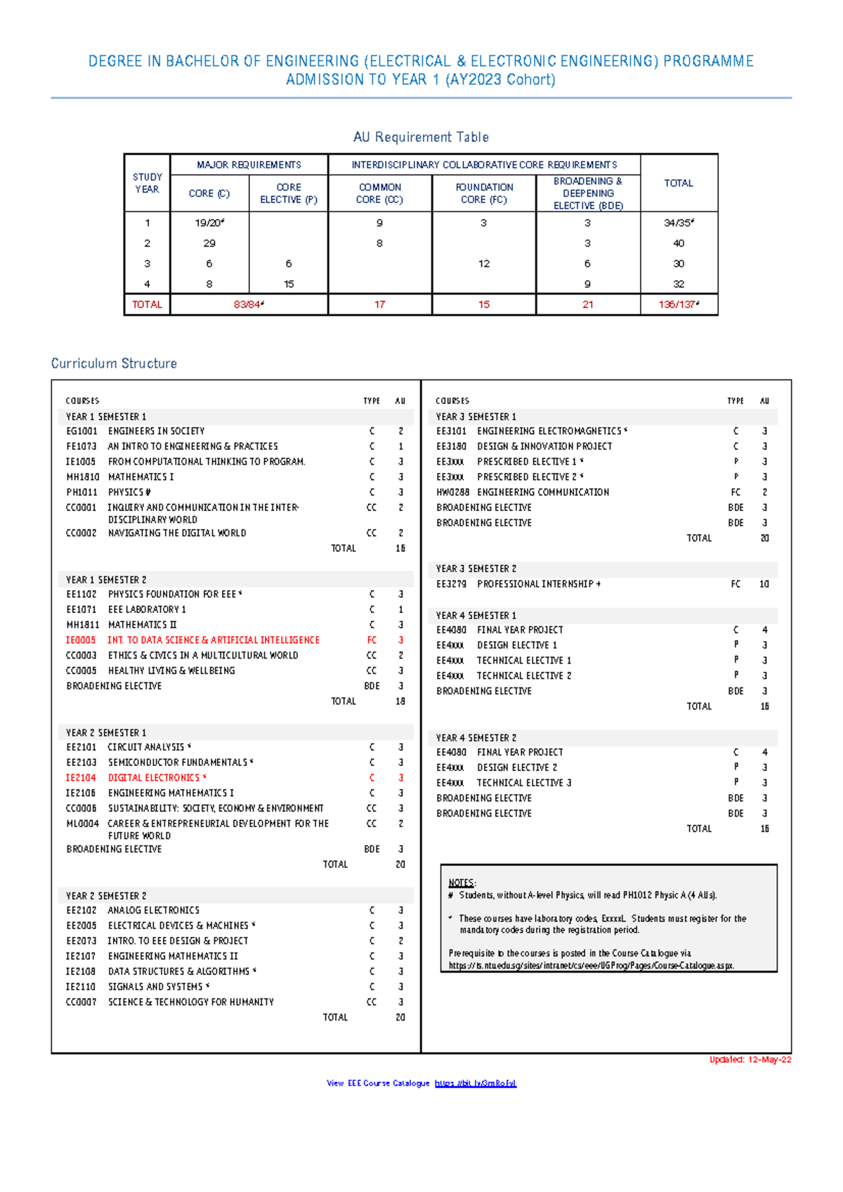 Curriculum - DEGREE IN BACHELOR OF ENGINEERING (ELECTRICAL & ELECTRONIC ...