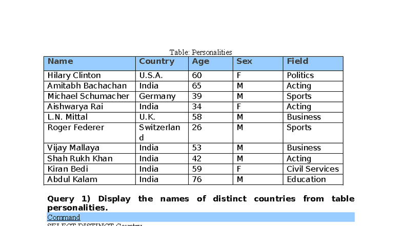 SQL Queries on Personalities and Furniture Data Analysis - Studocu