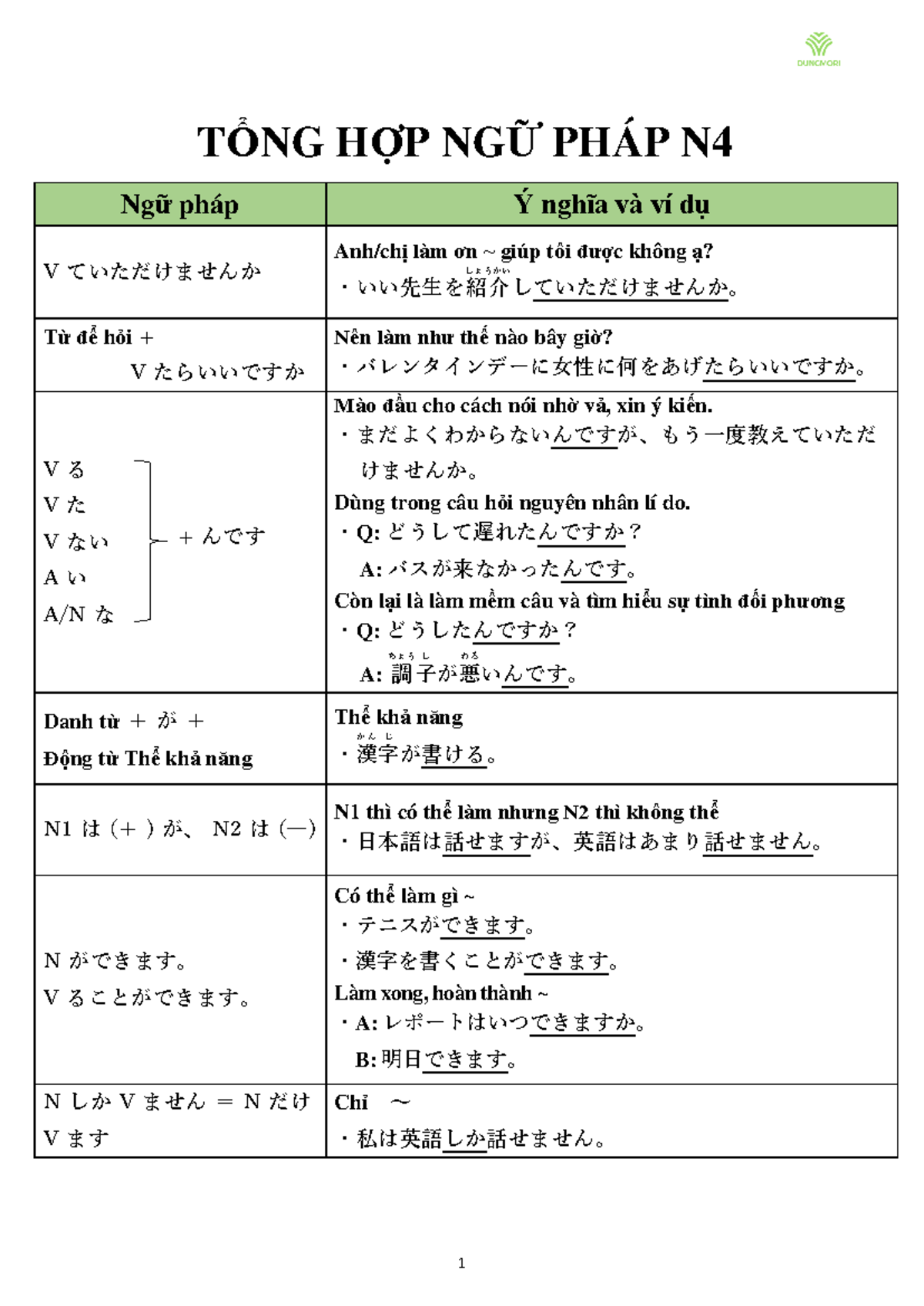 ありがとうございます♪ Minh Nguyễn Trường ありがとうございます♪ Minh Nguyễn Trường Giáo trình tiếng Nhật